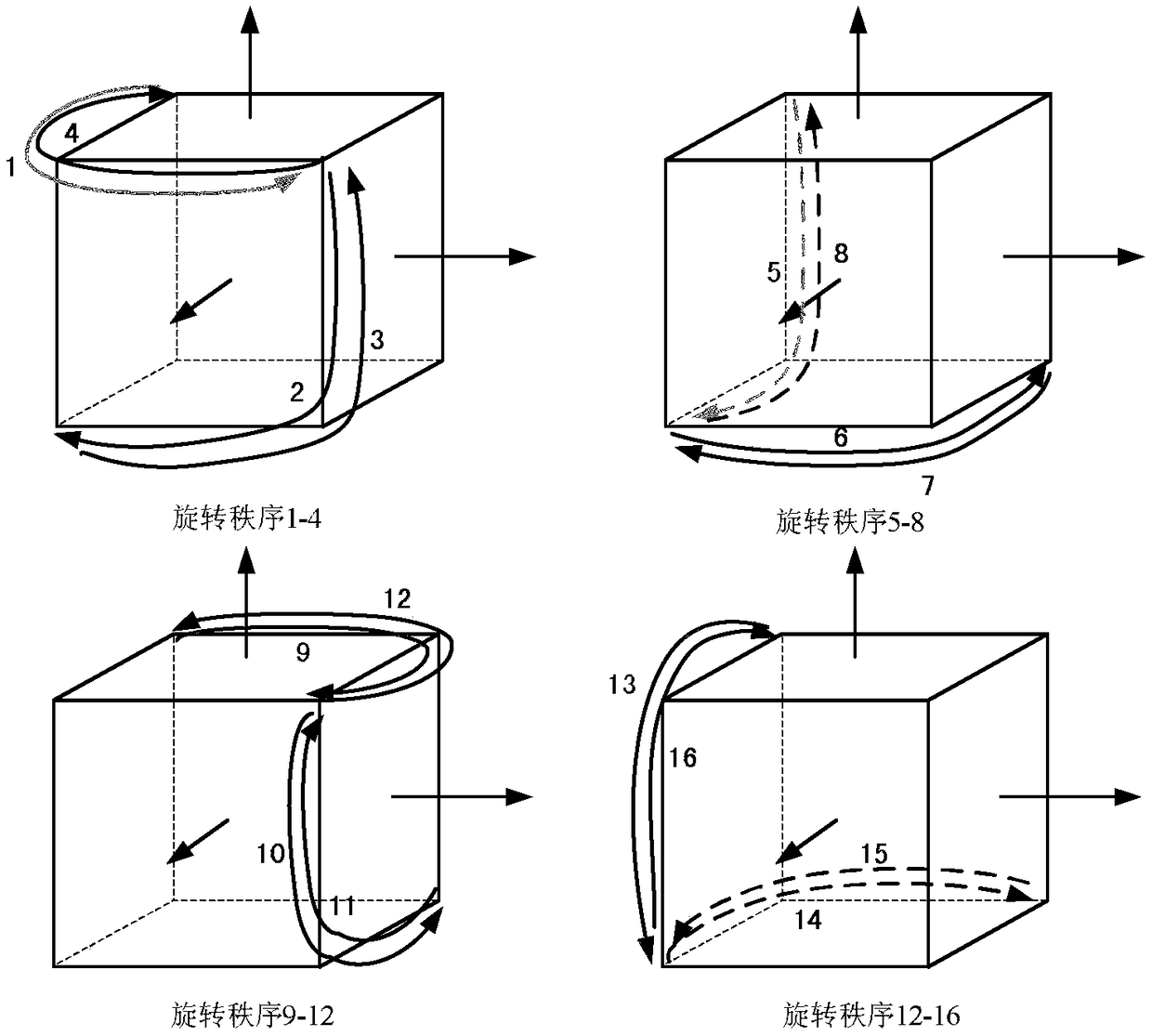 Sixteen-position error modulation method of dual-axis rotation inertial navigation system