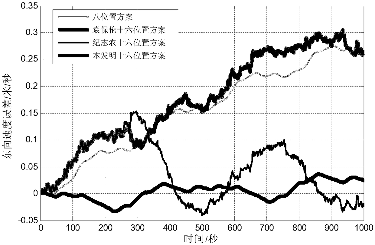 Sixteen-position error modulation method of dual-axis rotation inertial navigation system