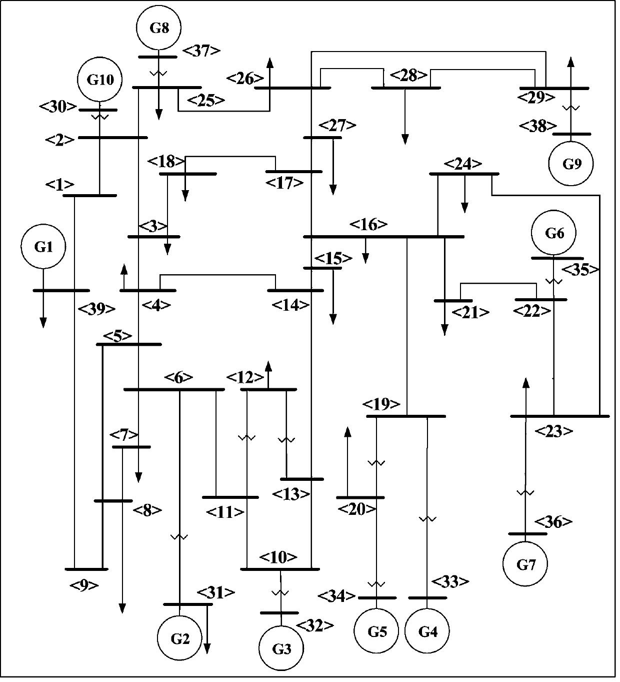 Online dynamic security assessment method based on mutual information and iterated random forest