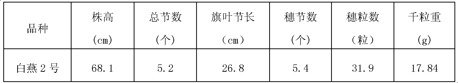 Method for planting oat by utilizing yellow river delta coast salinized soil