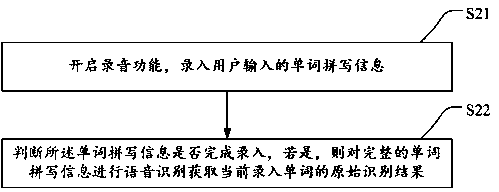 Voice word spelling recognition method, device thereof and storage medium