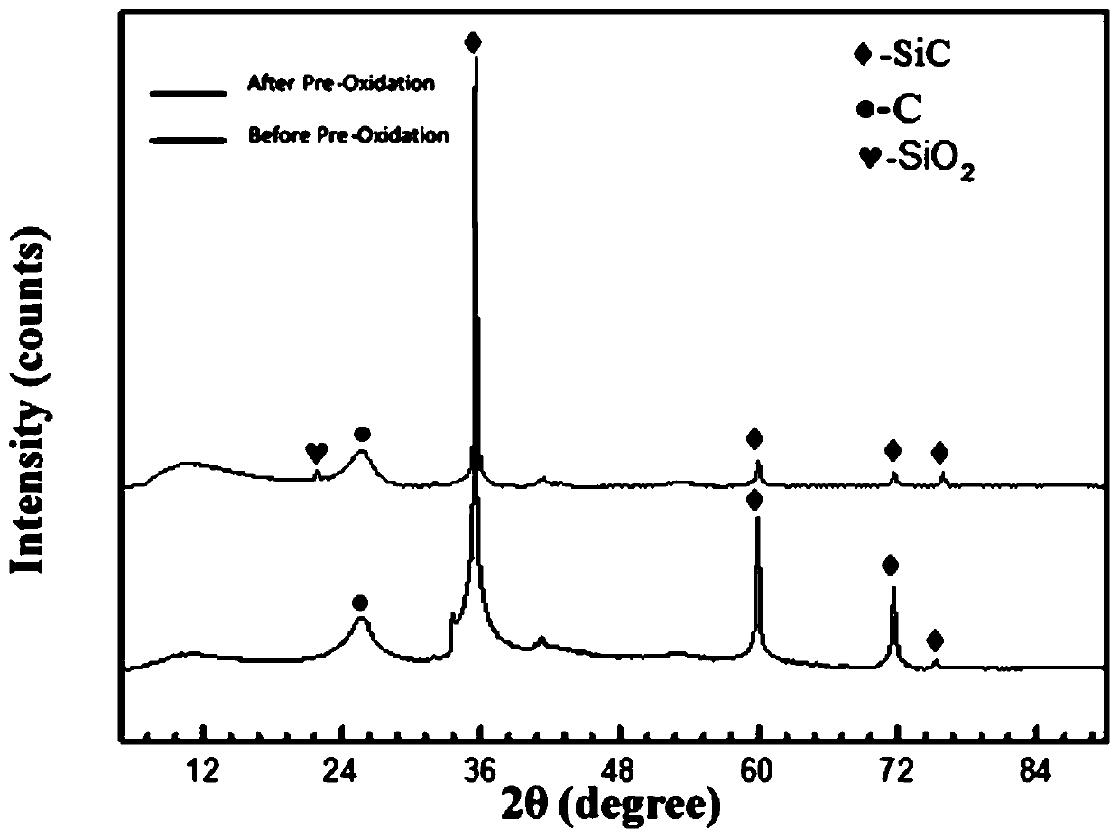 Method for improving bonding strength of anti-oxidation coating on surface of carbon-based or ceramic-based composite material