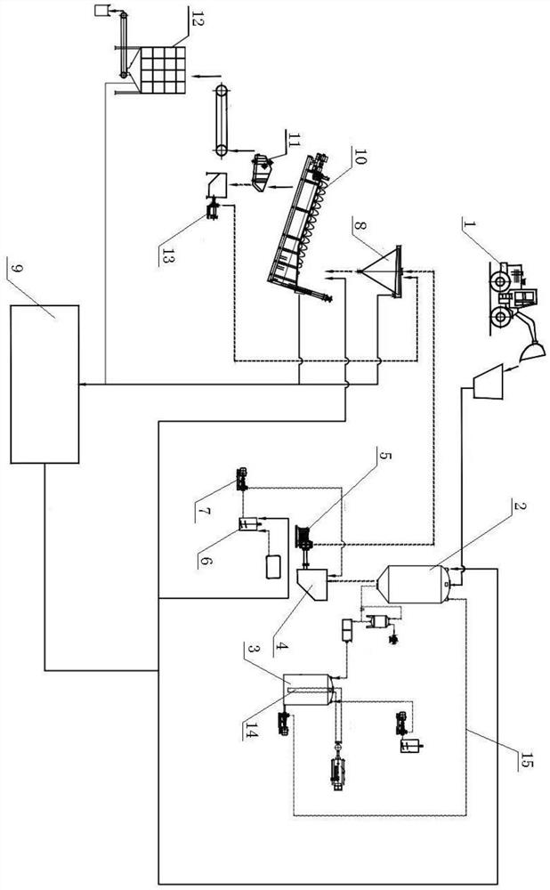 Quartz sand pickling purification processing technology