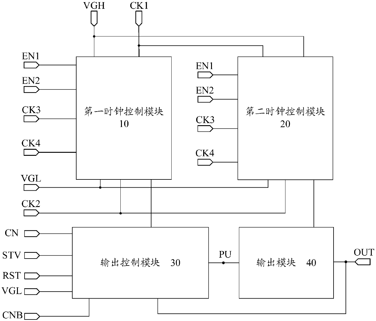 Shift register unit, driving method, gate driving circuit and display device