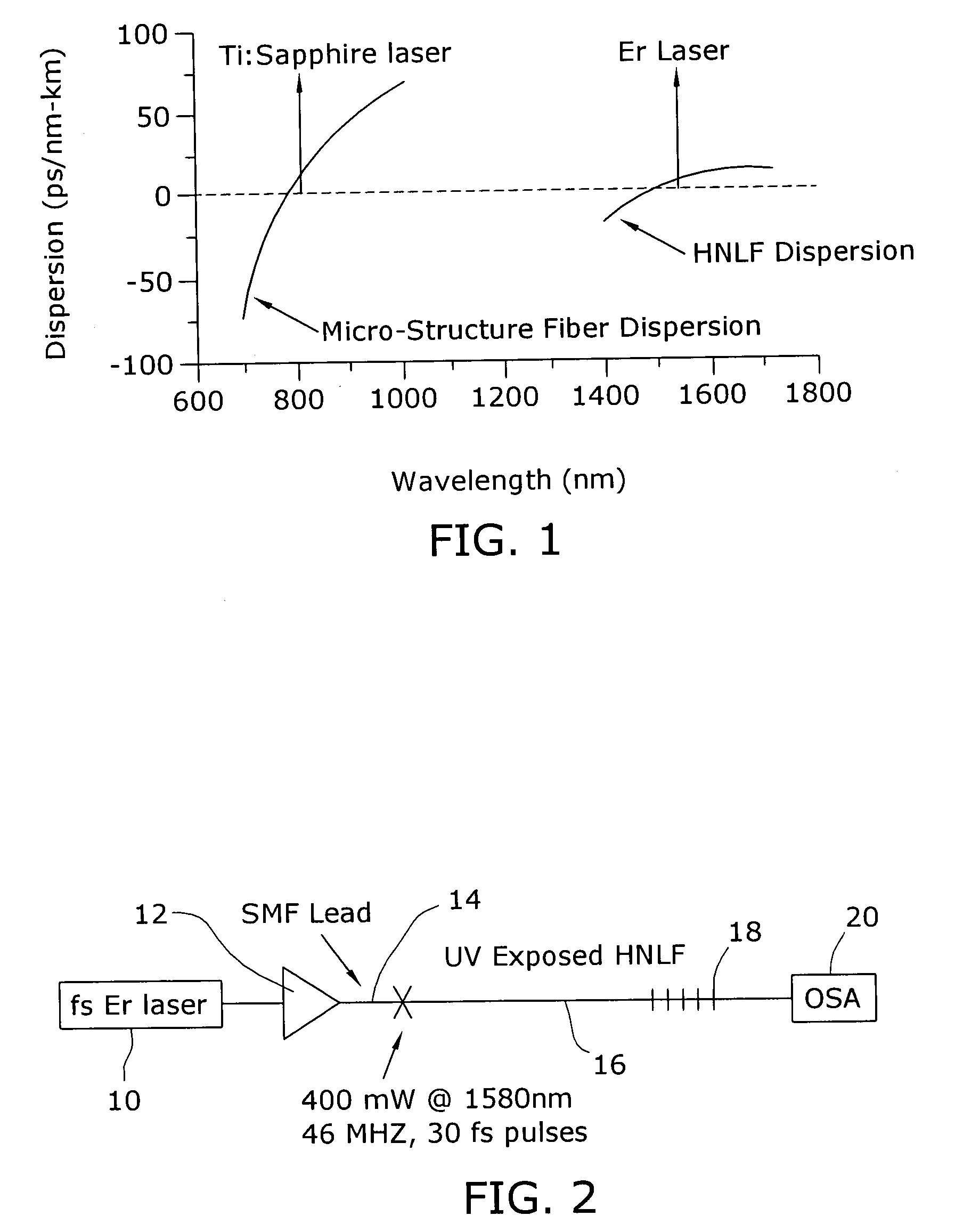 Enhanced supercontinuum generation in highly nonlinear fibers using strong bragg gratings