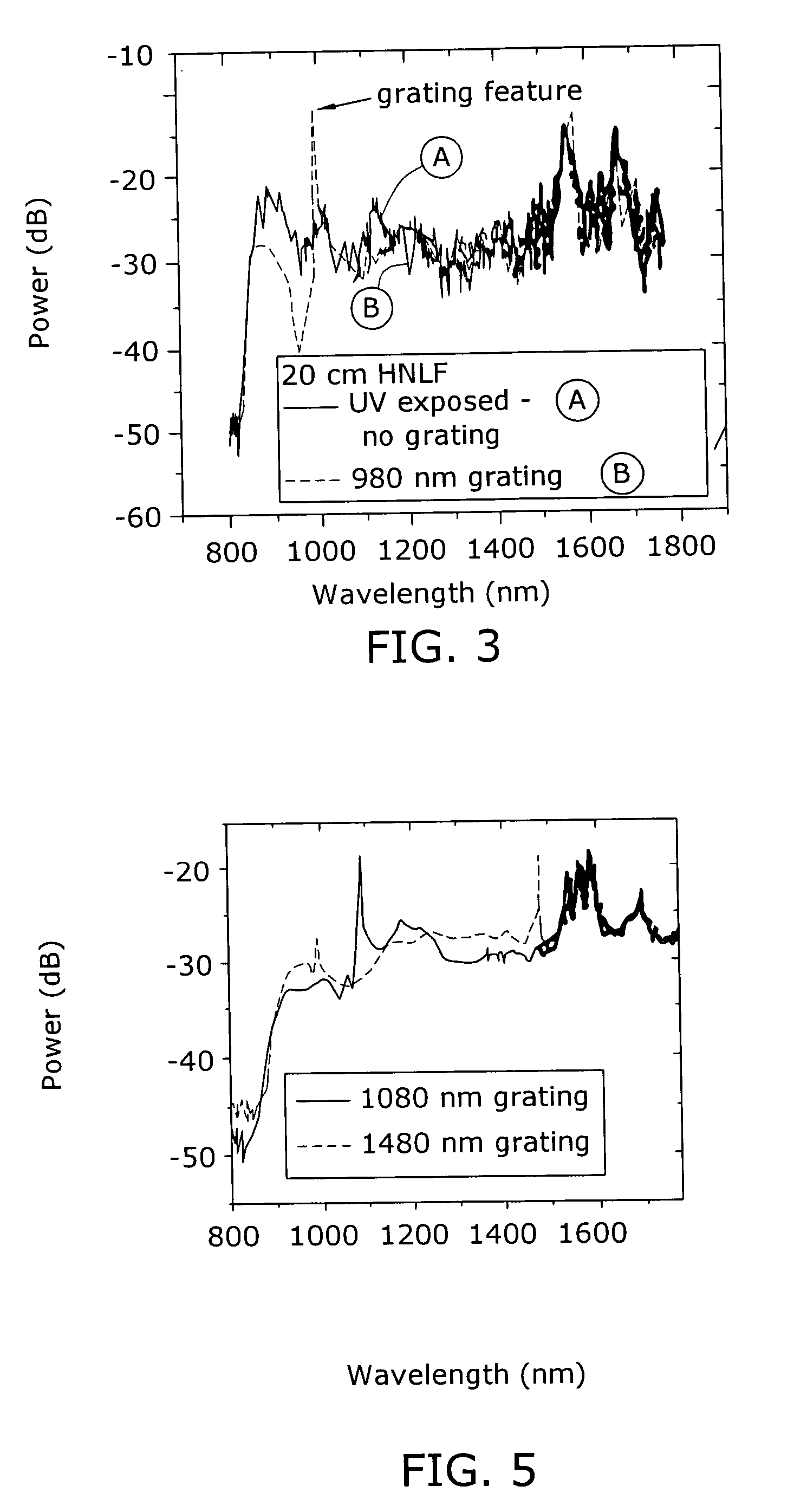 Enhanced supercontinuum generation in highly nonlinear fibers using strong bragg gratings