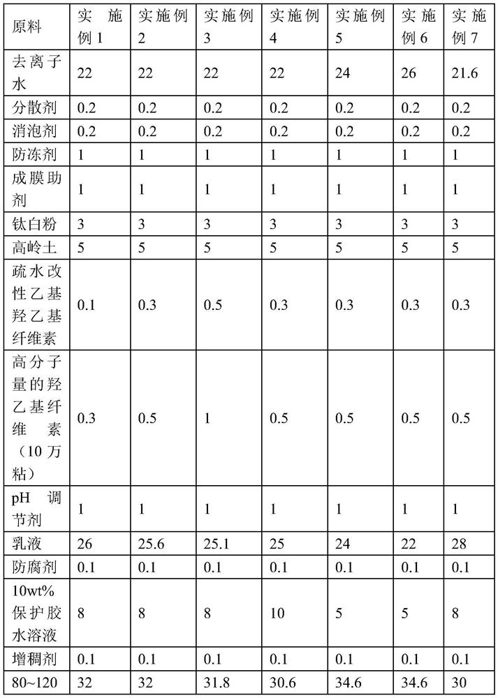 A kind of base paint of hemp-colored stone imitation stone paint, preparation method and hemp-colored stone imitation stone paint