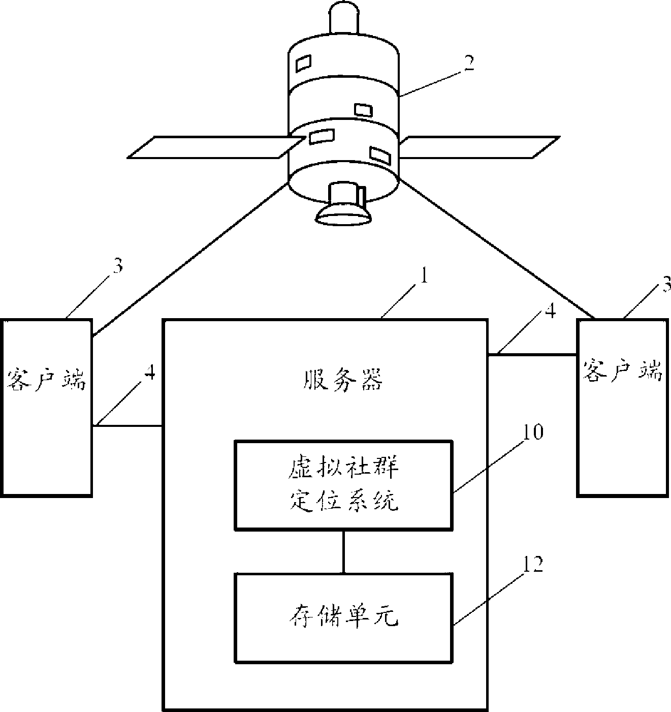 Positioning system and method for virtual society group