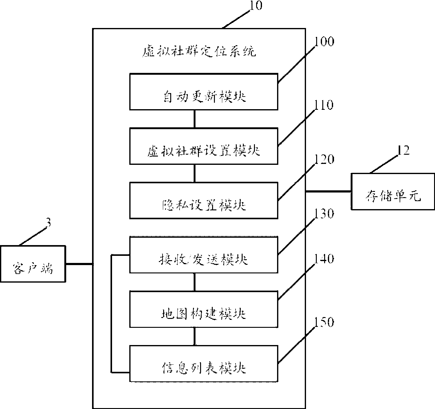 Positioning system and method for virtual society group