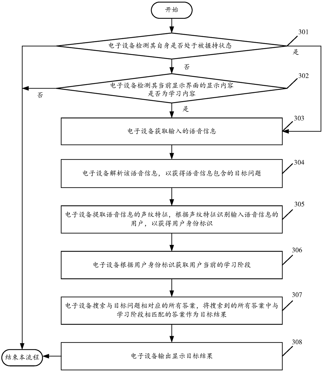 Voice topic search method and electronic device