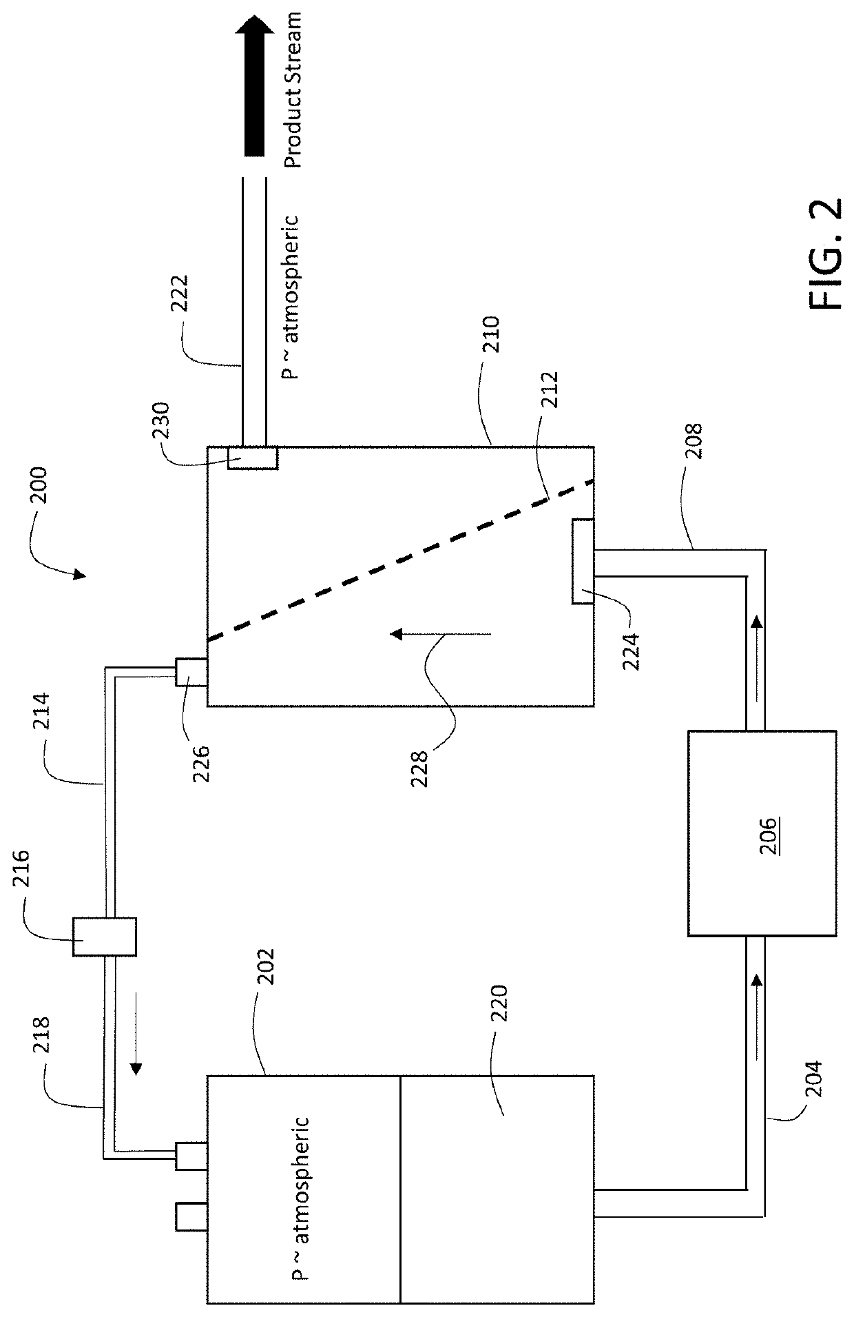 Tangential Viral Filtration