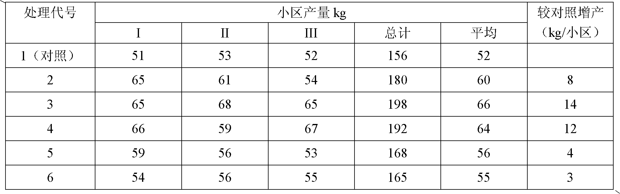 Multifunctional stress-resistant vermifuge biological organic fertilizer and preparation method thereof