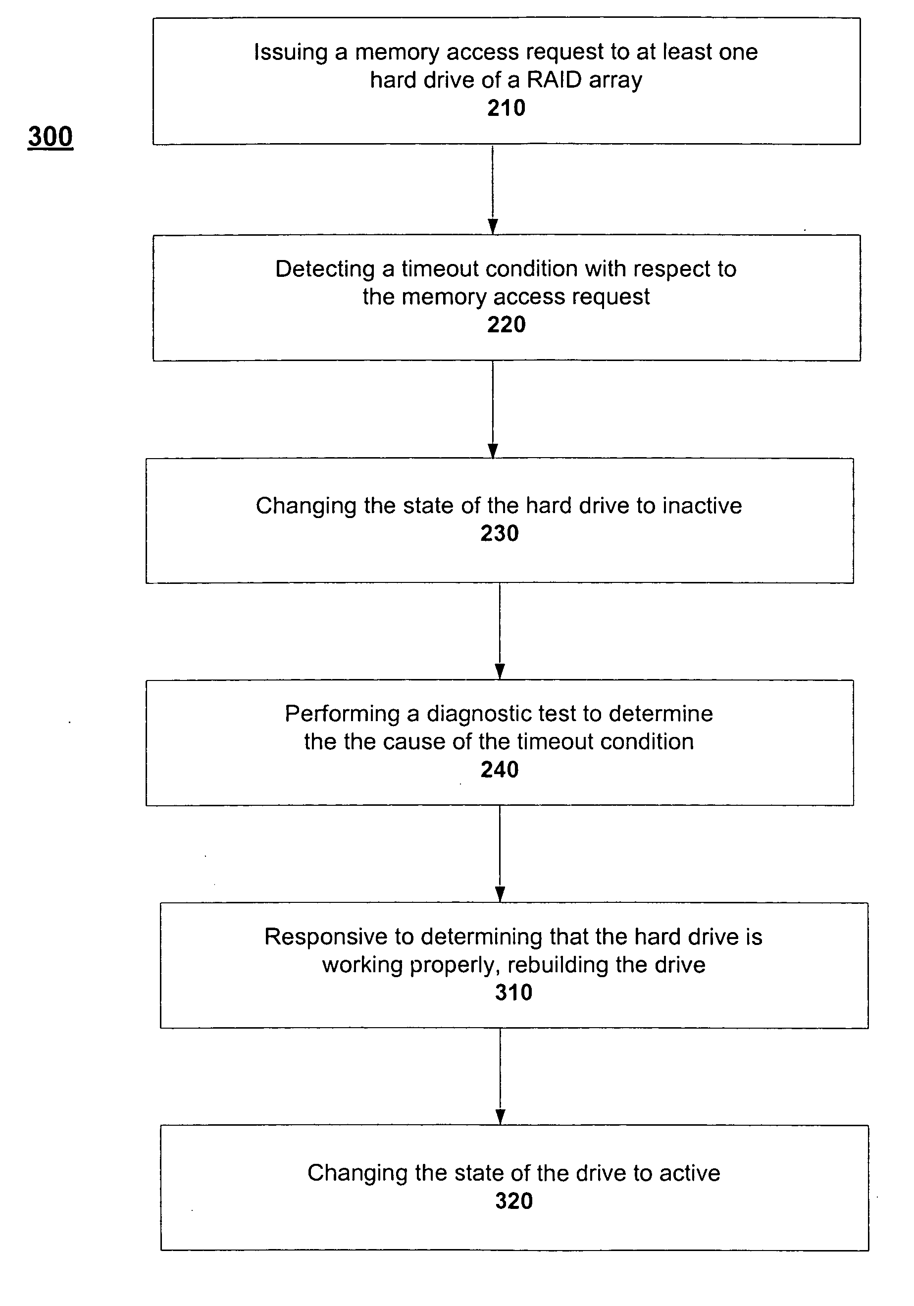 Extended failure analysis in RAID environments