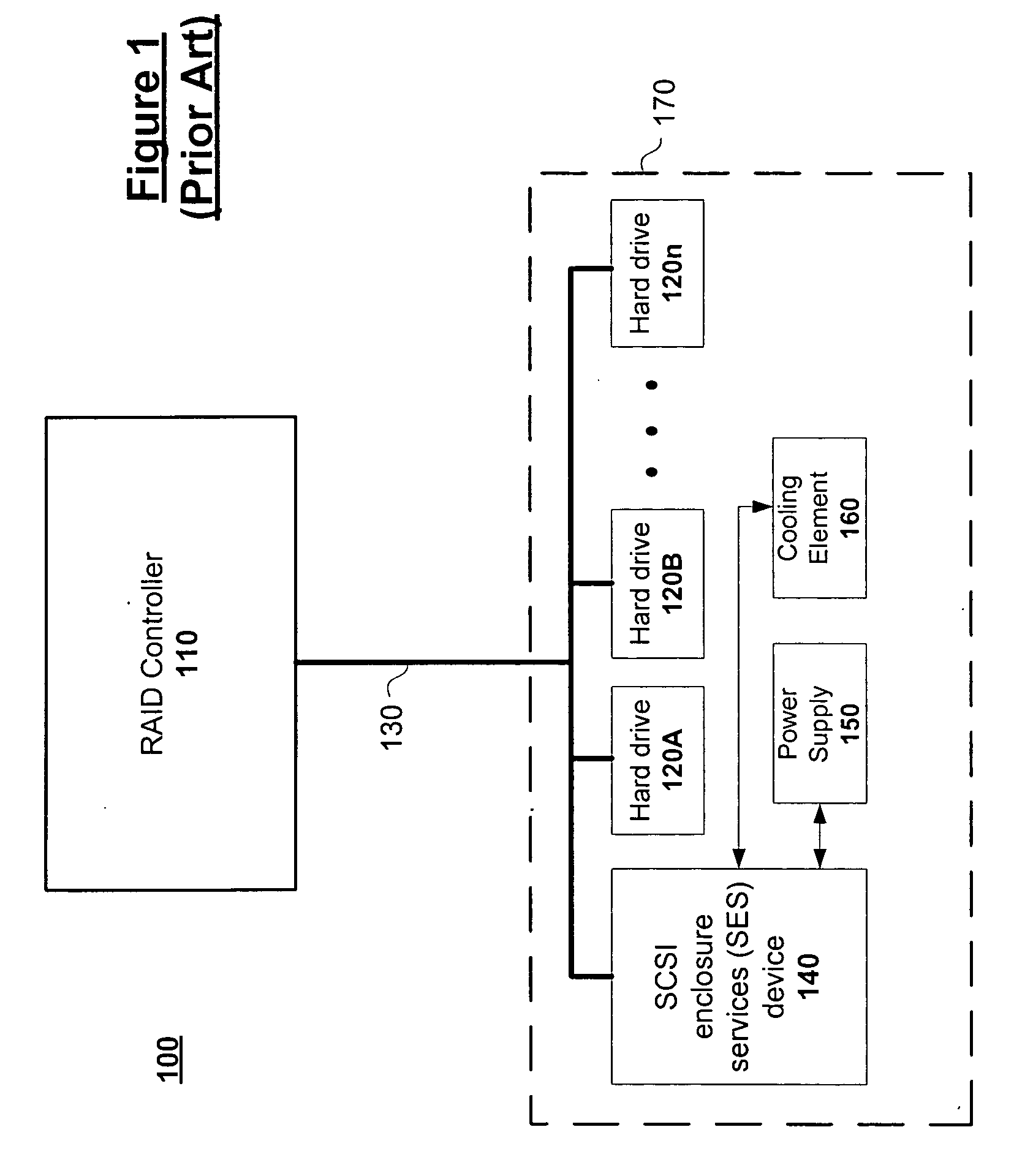 Extended failure analysis in RAID environments