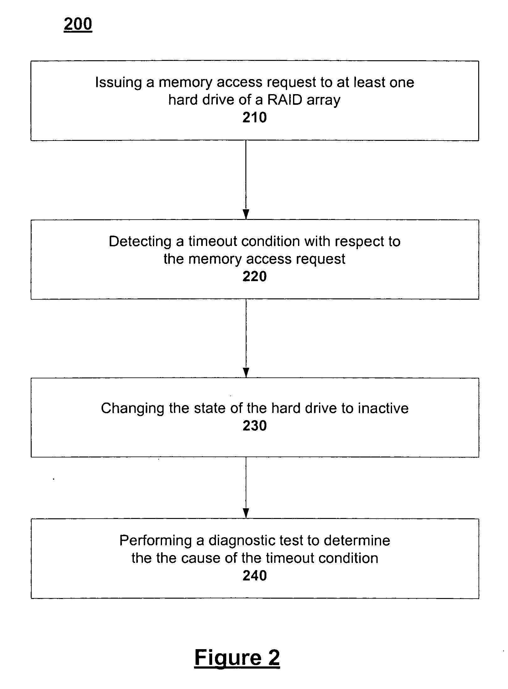 Extended failure analysis in RAID environments