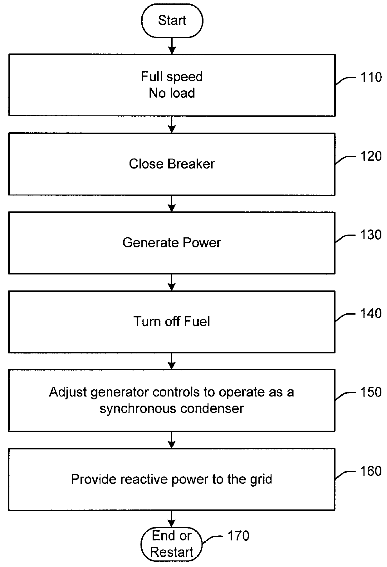 Synchronous Condenser