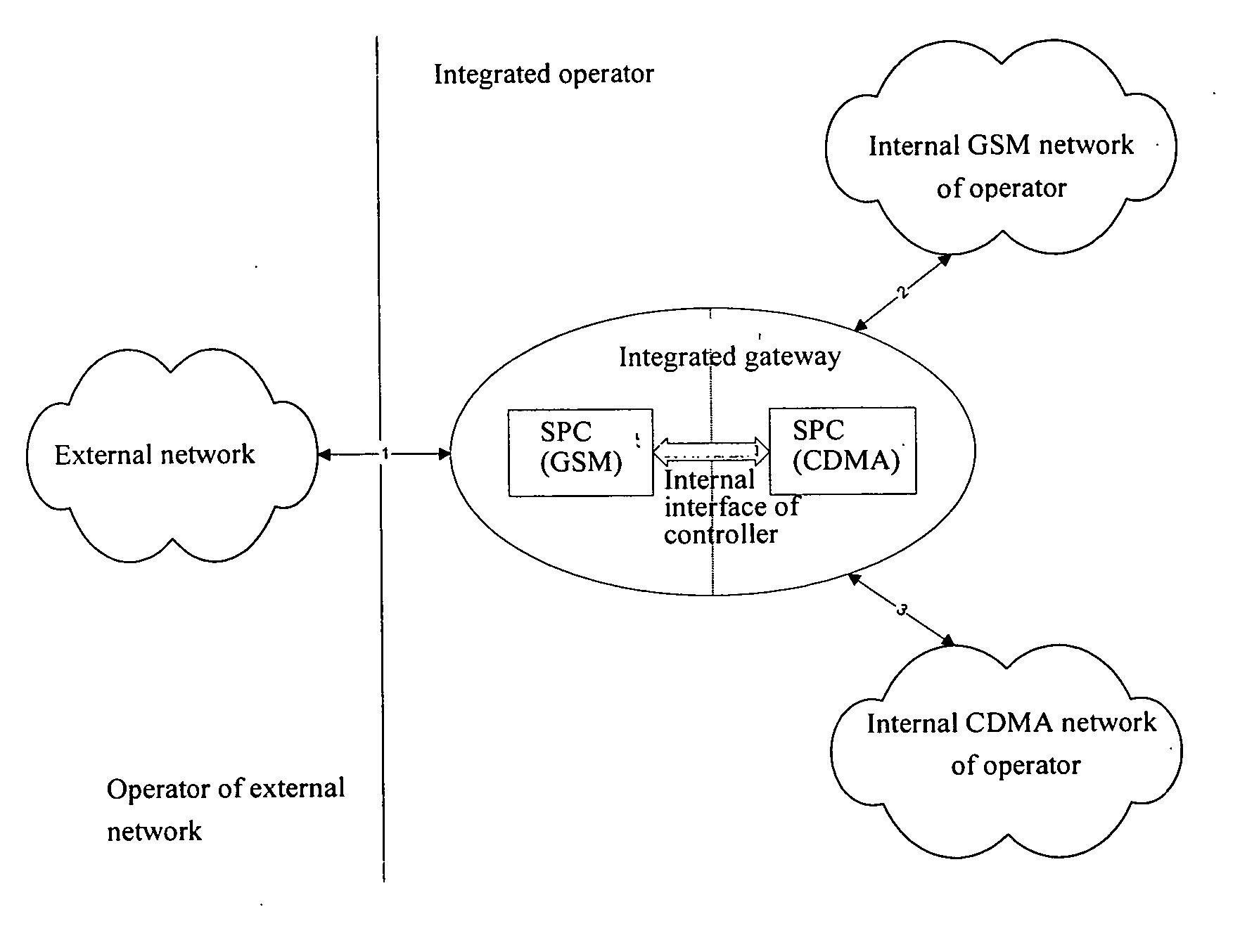 Integrated mobile gateway device used in wireless communication network