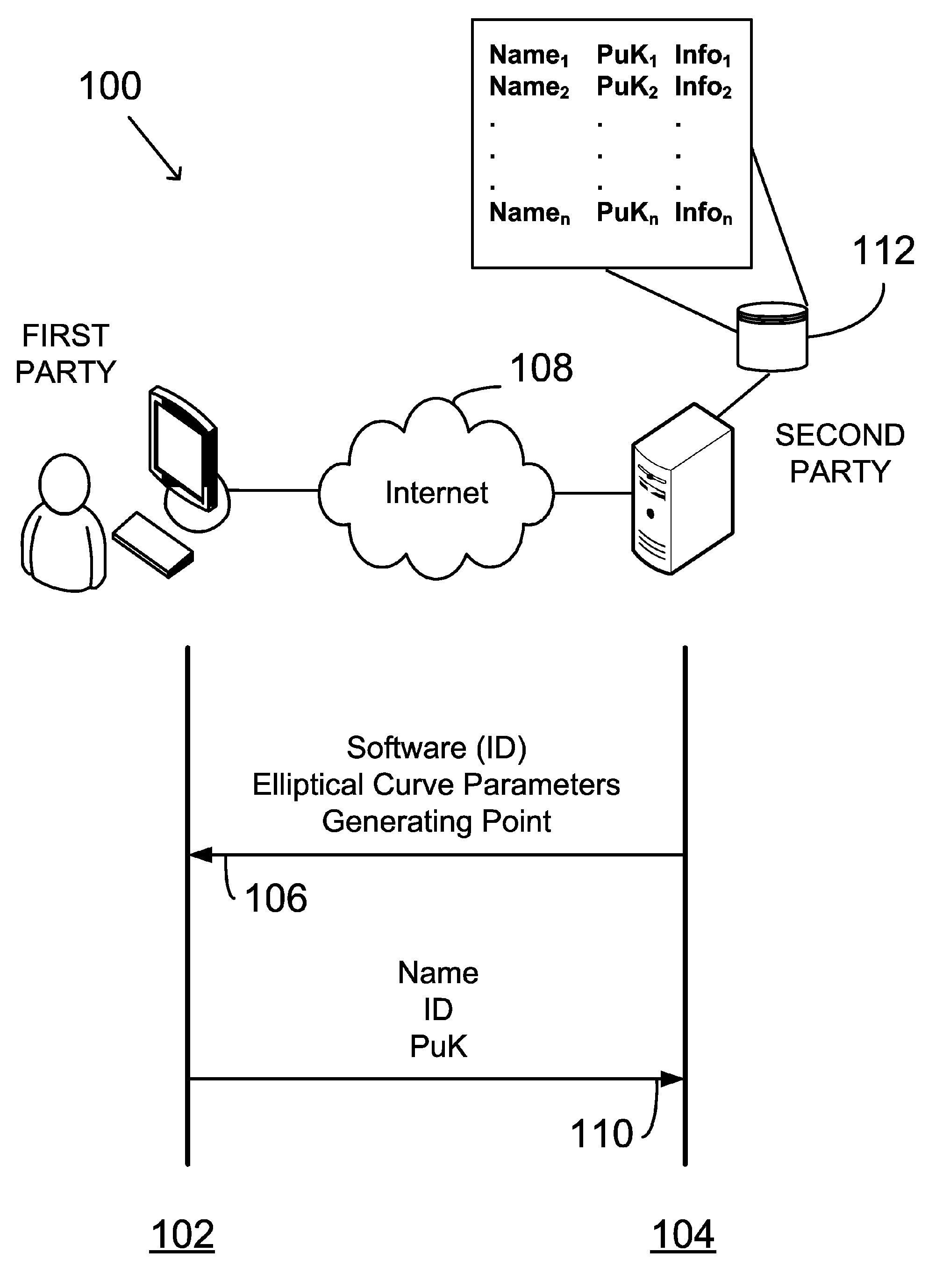 Generating digital signatures using ephemeral cryptographic key