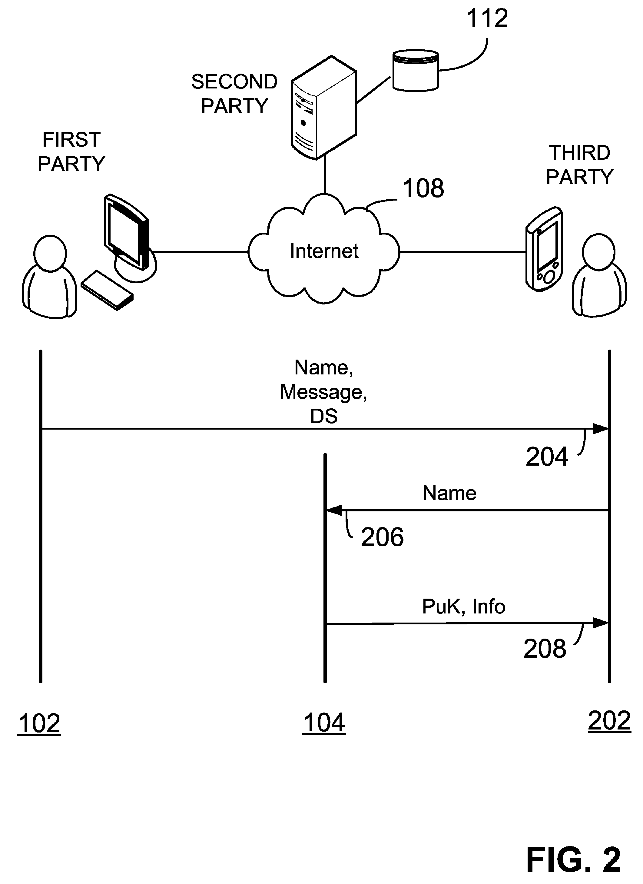 Generating digital signatures using ephemeral cryptographic key