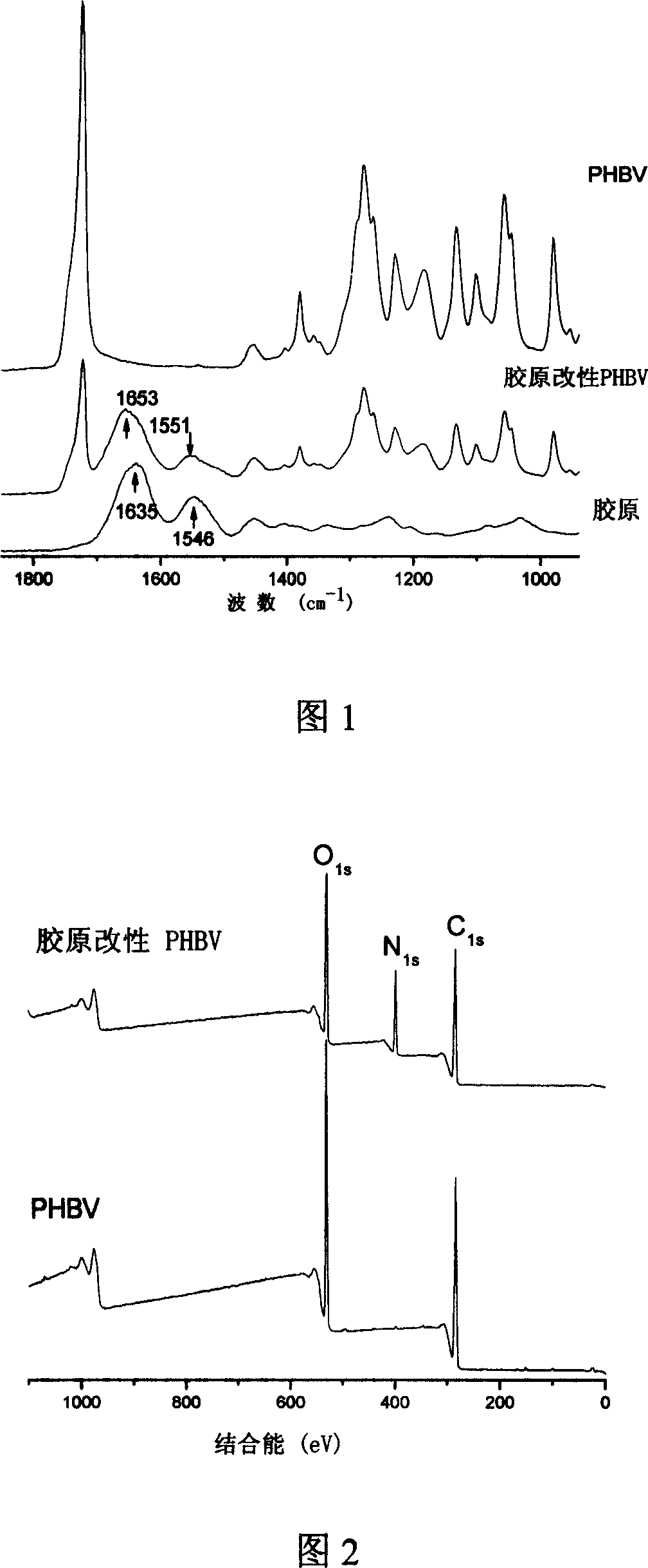 Collagen modified poly(3-hydroxybutyrate-3-hydroxyvalerate) and its preparing method and application