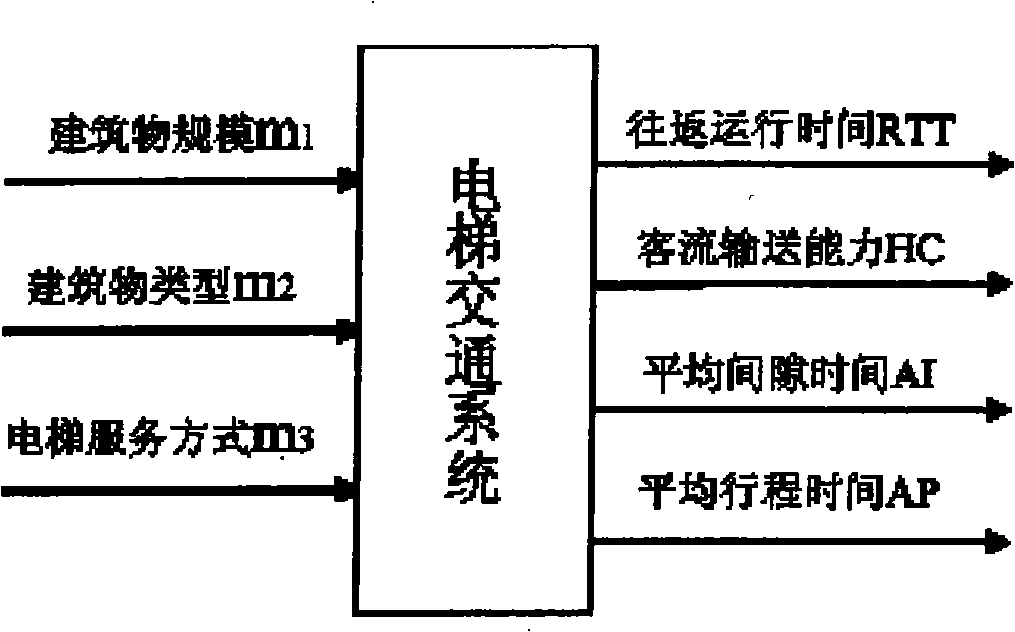 Elevator group control energy-saving scheduling method