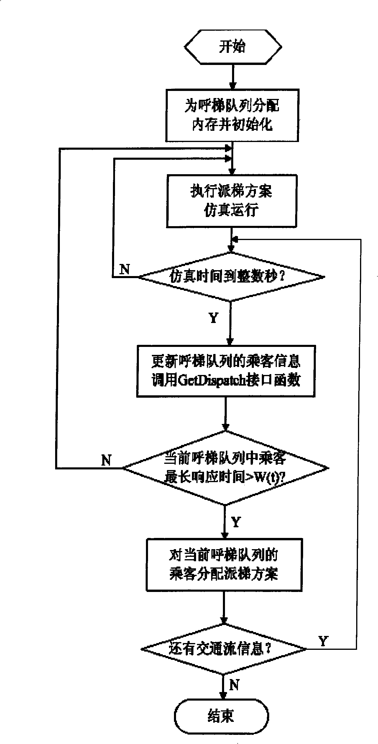 Elevator group control energy-saving scheduling method