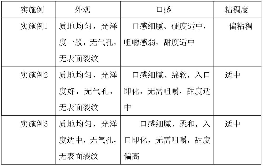 Cream composition and preparation method thereof