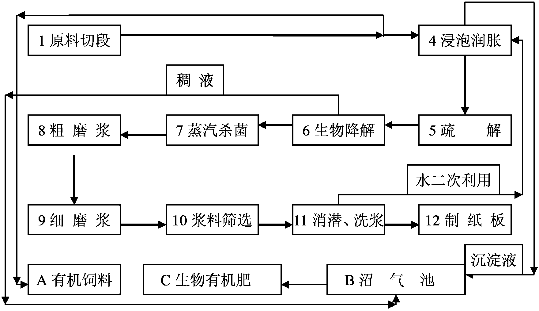 Composite flora and pulping method by using biological bacterial liquid of composite flora