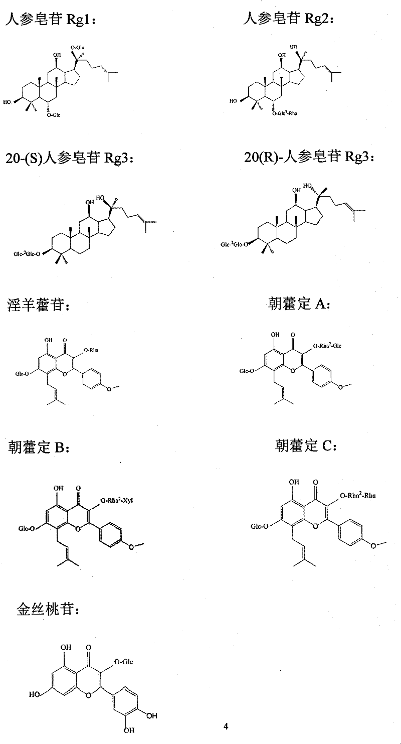 Method for determining content of active compounds in Chinese medicinal freeze-dried injection