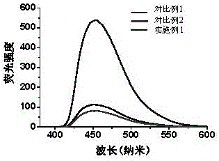 Silicon quantum dot aqueous phase preparation method