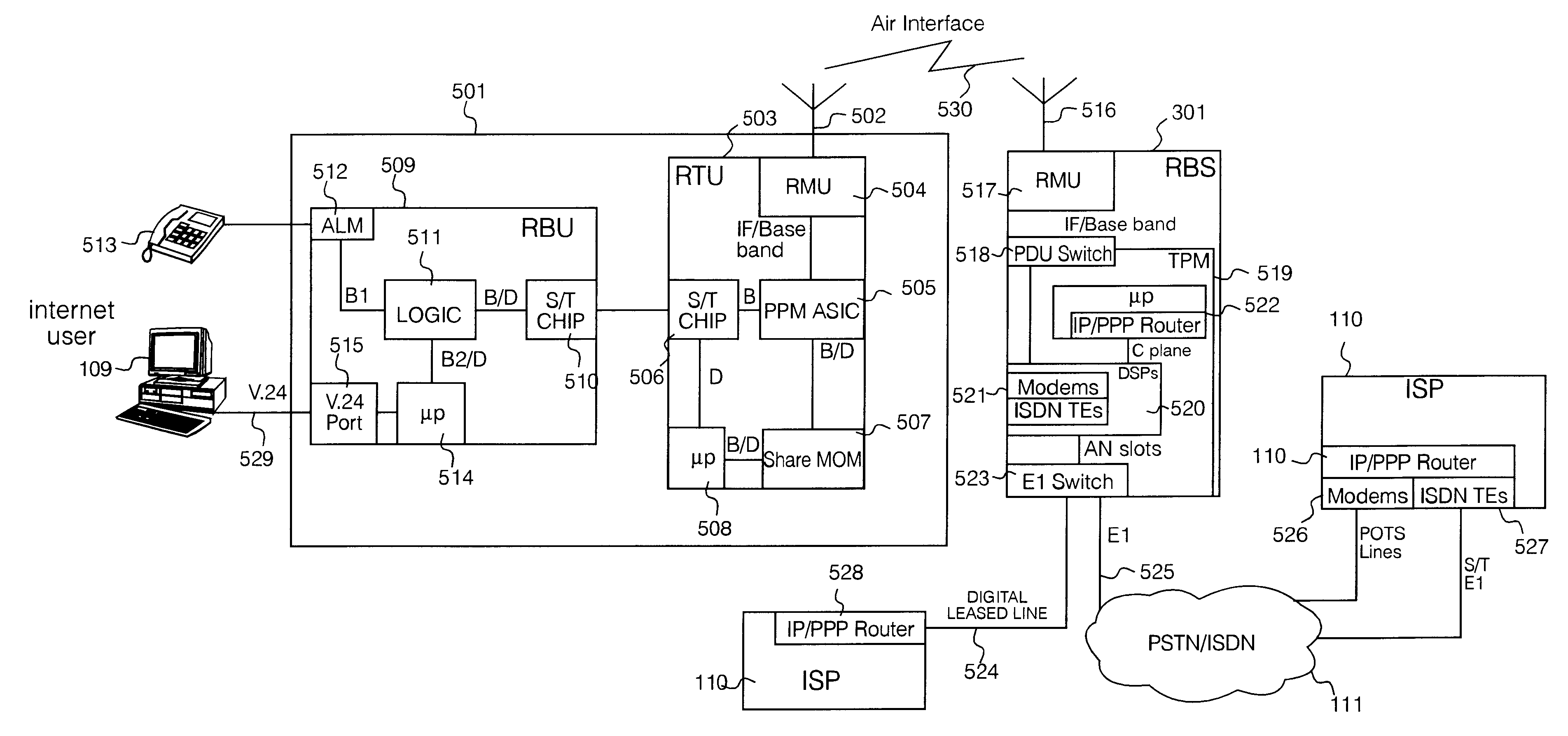 Asymmetric internet access over fixed wireless access