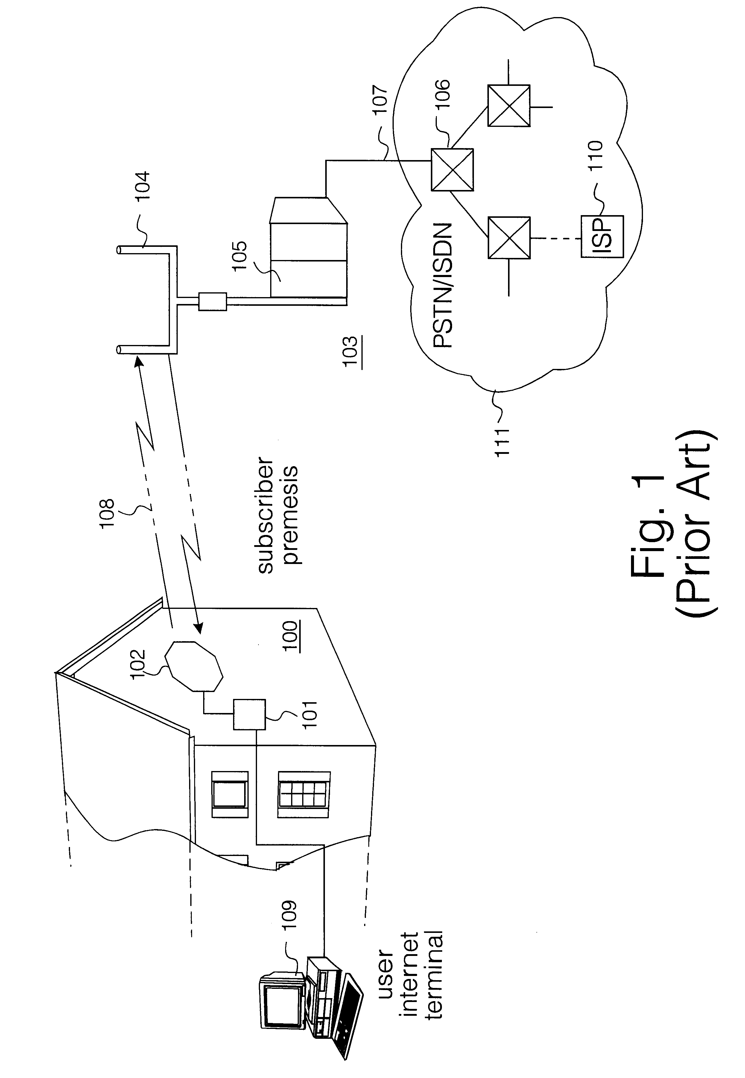 Asymmetric internet access over fixed wireless access