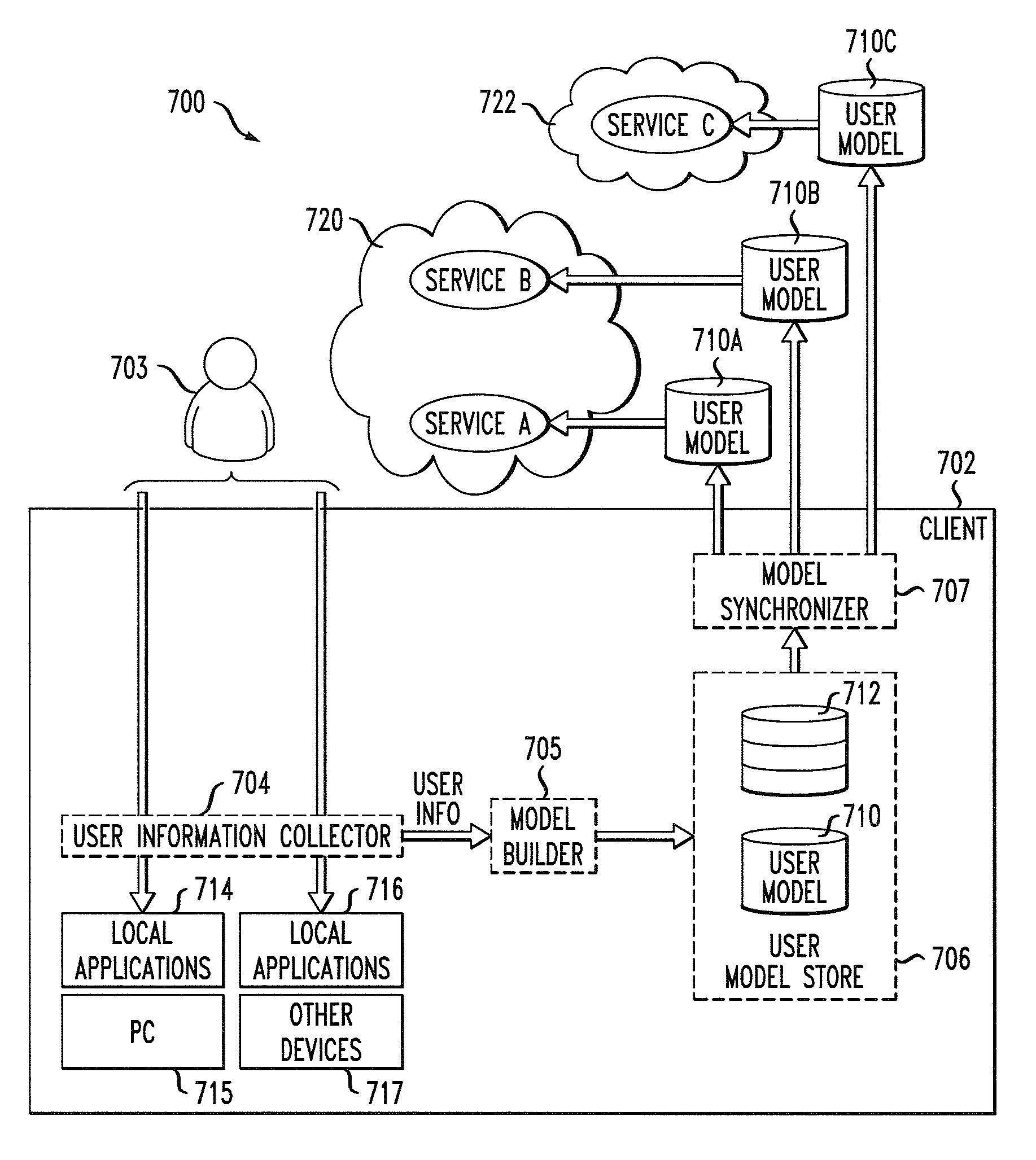 Task driven context-aware search