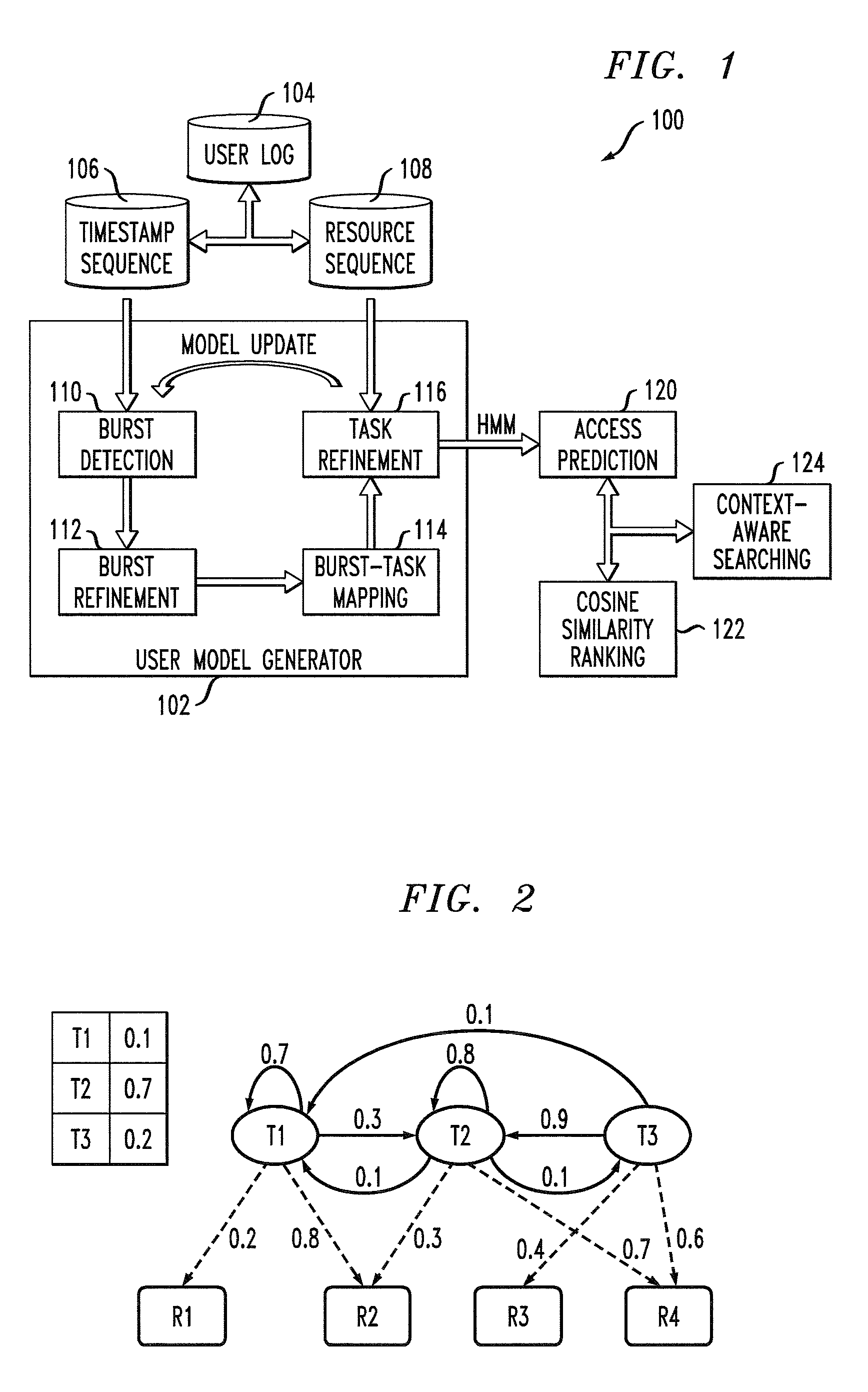 Task driven context-aware search