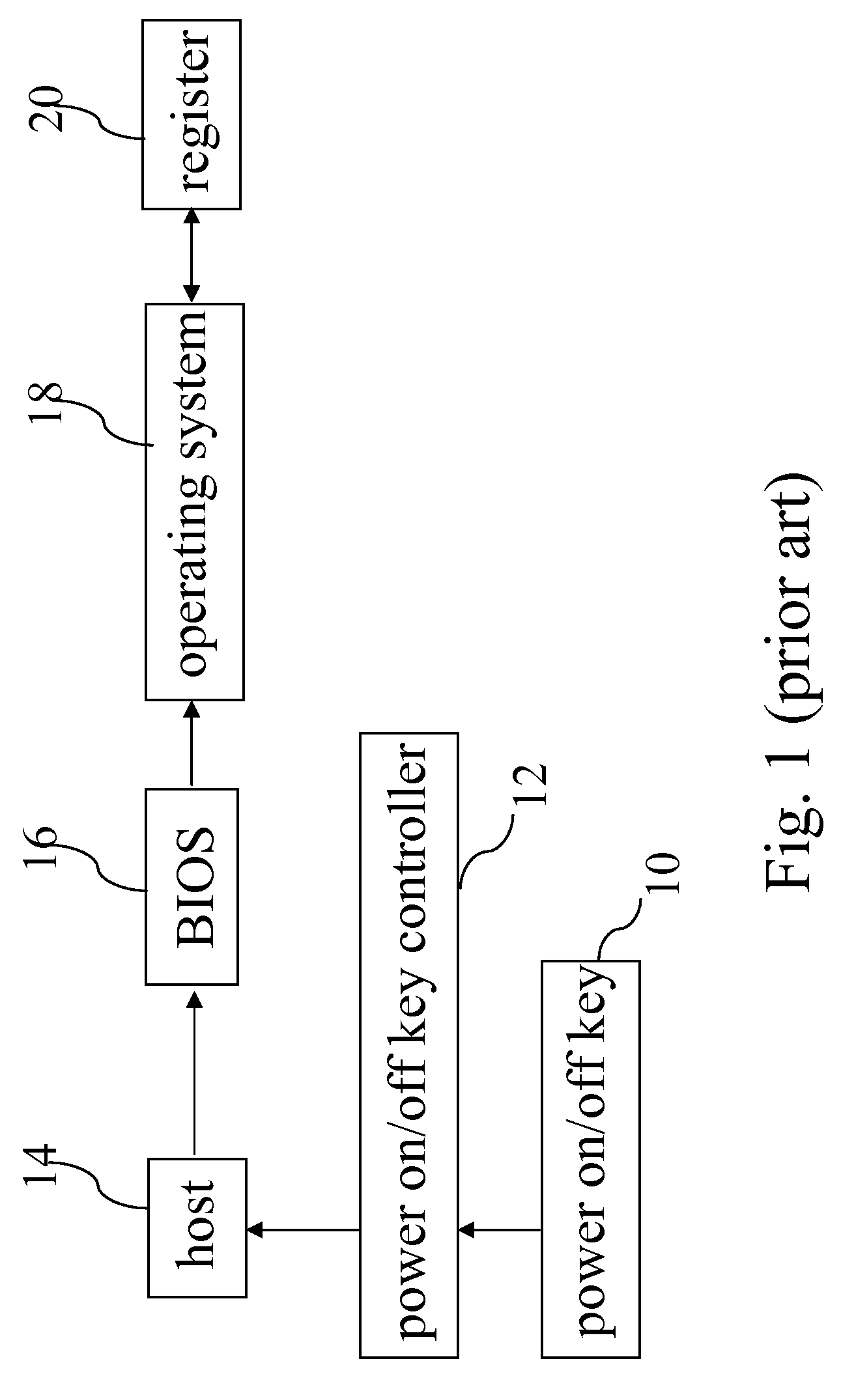 Electronic device with accelerated boot process and method for the same