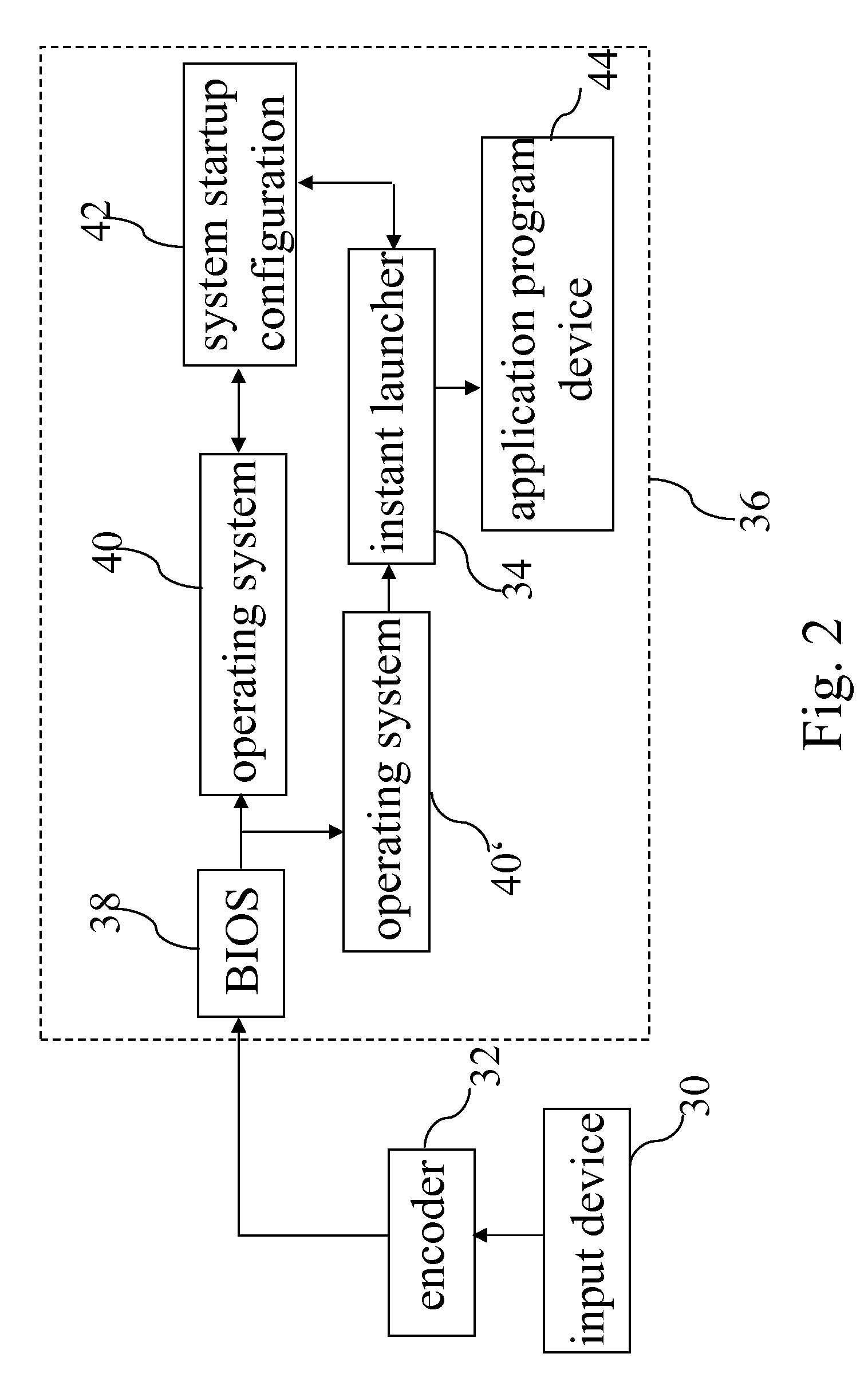 Electronic device with accelerated boot process and method for the same