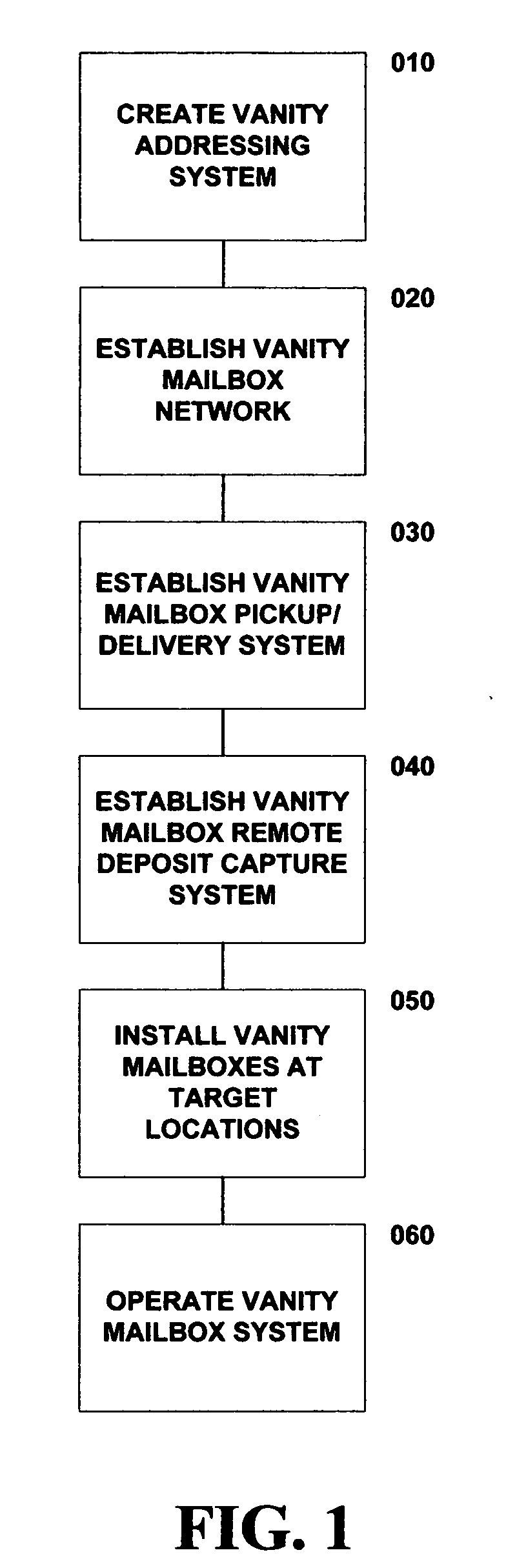 Vanity Mailbox system