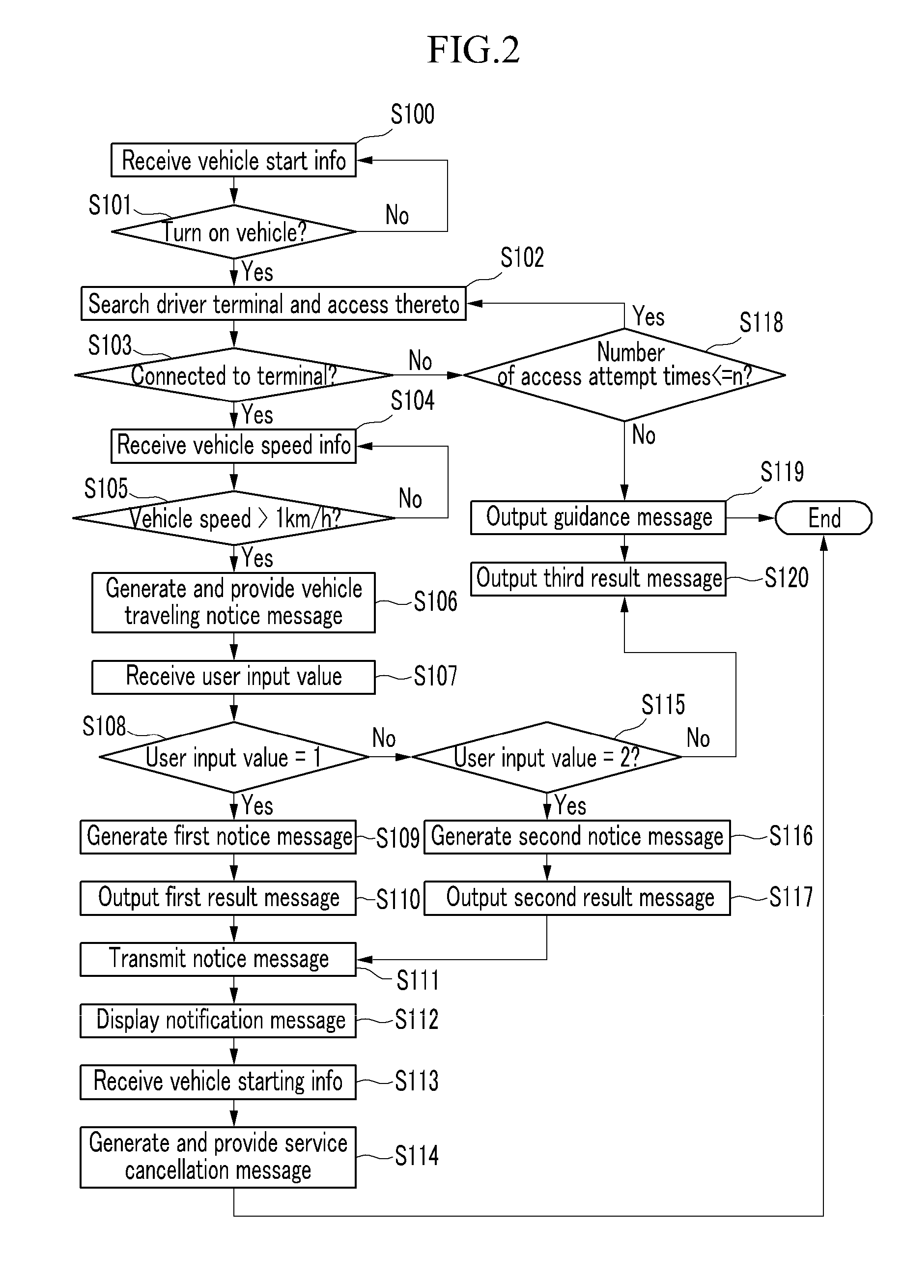 Method and device for controlling terminal based on recognition of vehicle driving condition