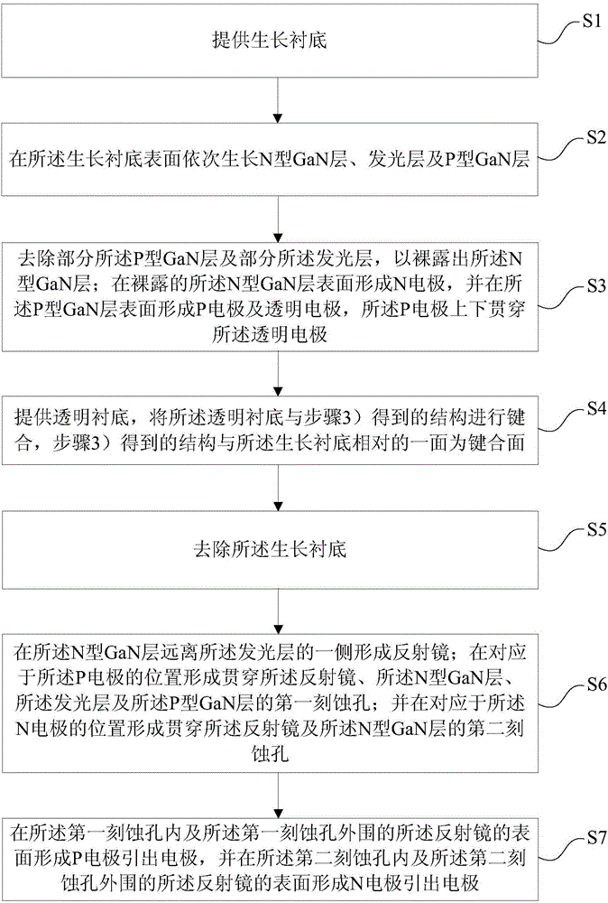 Packaging-free high-luminance LED chip structure and manufacturing method therefor