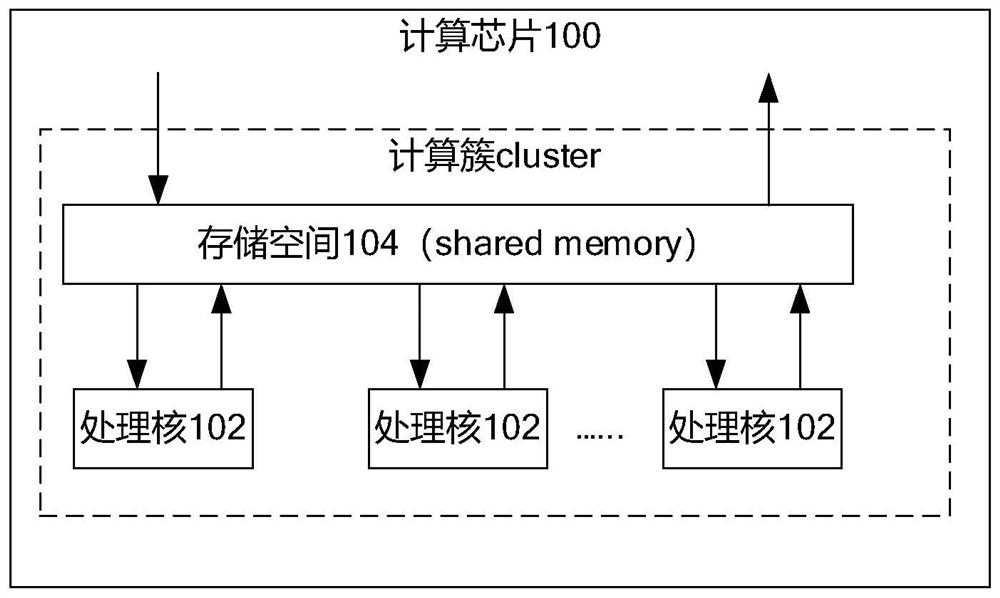 Data processing method, related equipment and computer readable medium