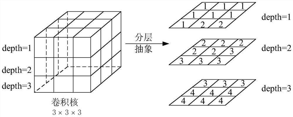 Data processing method, related equipment and computer readable medium