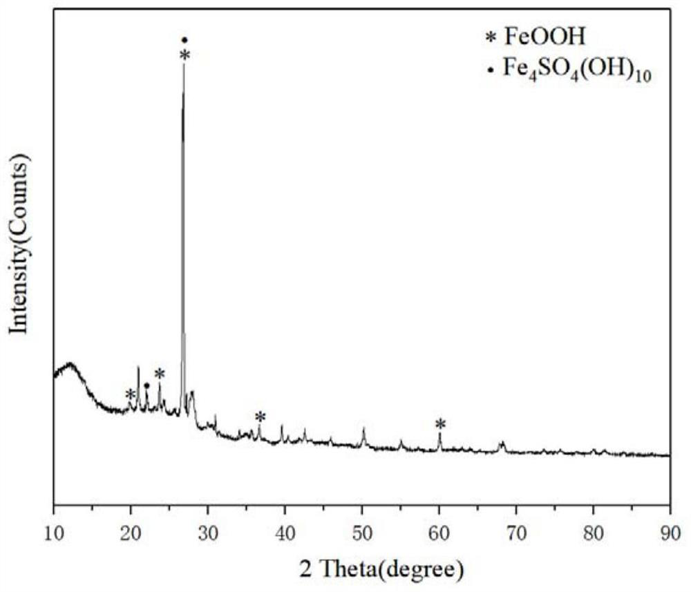 Composite catalyst as well as preparation method and application thereof