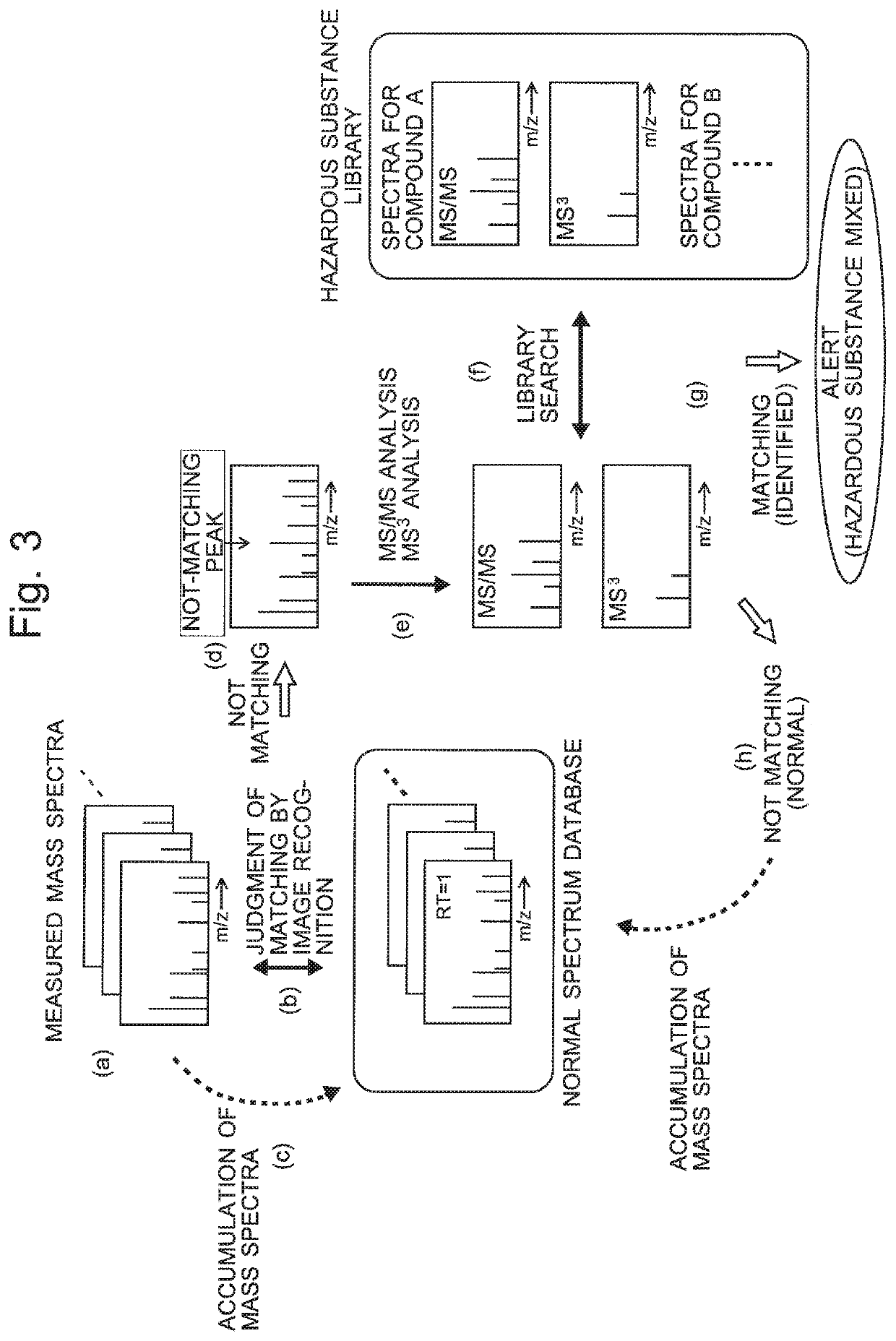 Specific substance monitoring system using mass spectrometer