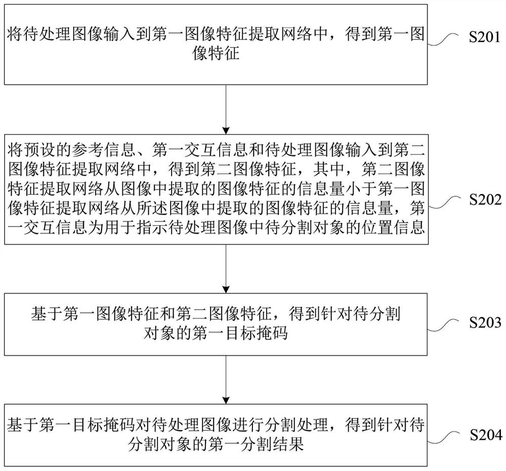 Image segmentation method and device