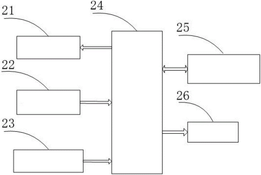 Comprehensive controller and control method for sunlight greenhouse electric film rolling machine