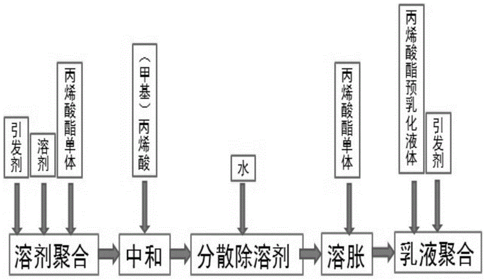 Aqueous color-developing resin emulsion, preparation method and applied coating composition