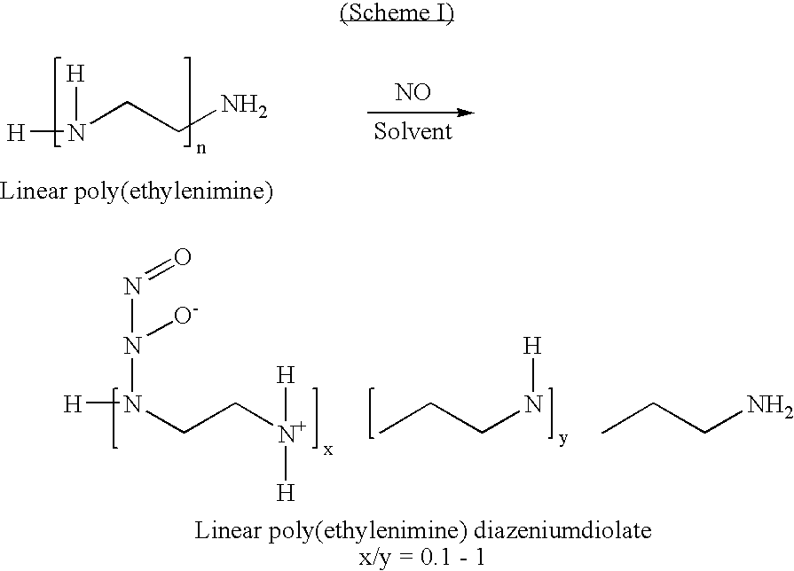 Nitric oxide-modified linear poly(ethylenimine) fibers and uses therefor