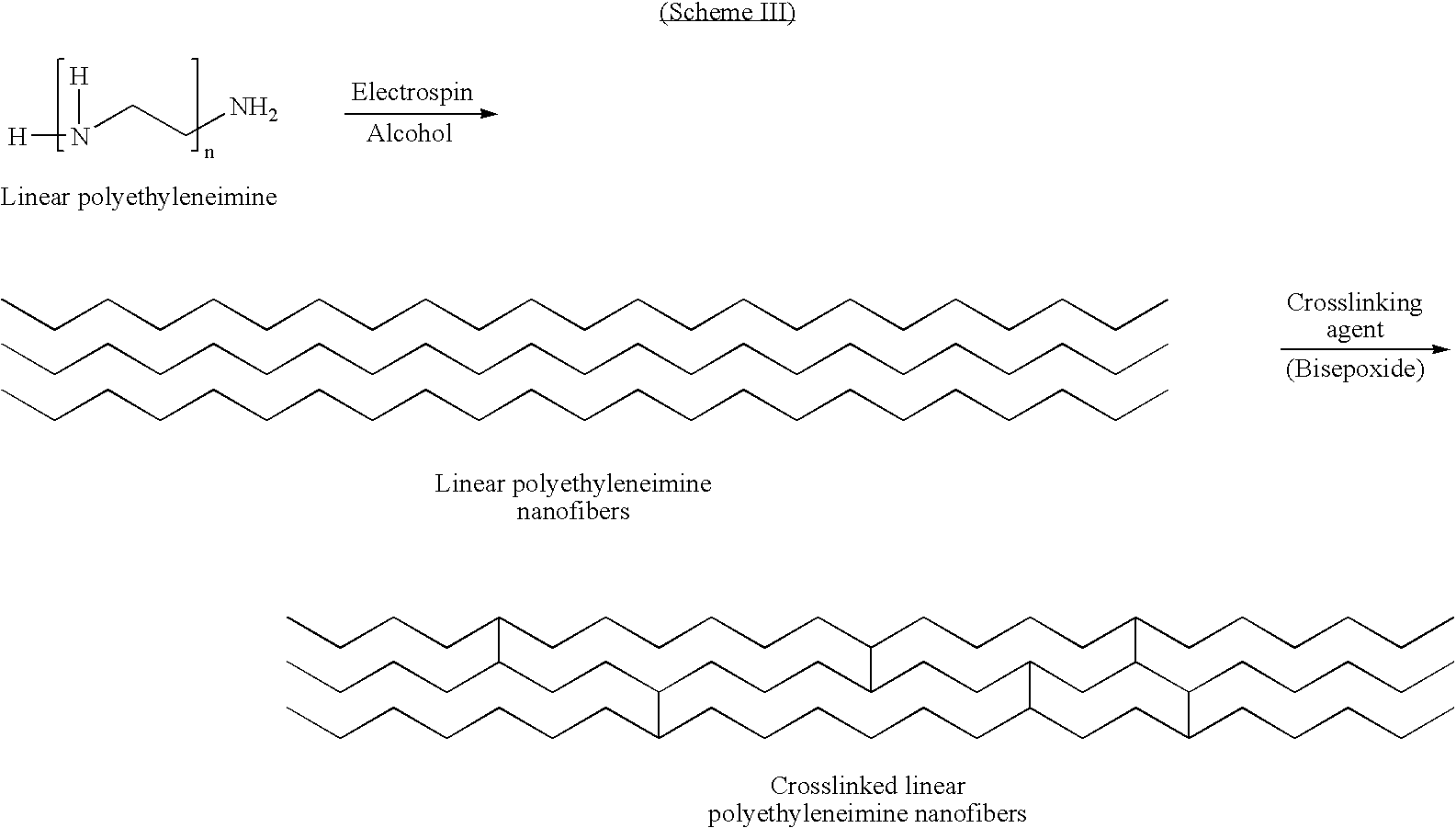 Nitric oxide-modified linear poly(ethylenimine) fibers and uses therefor