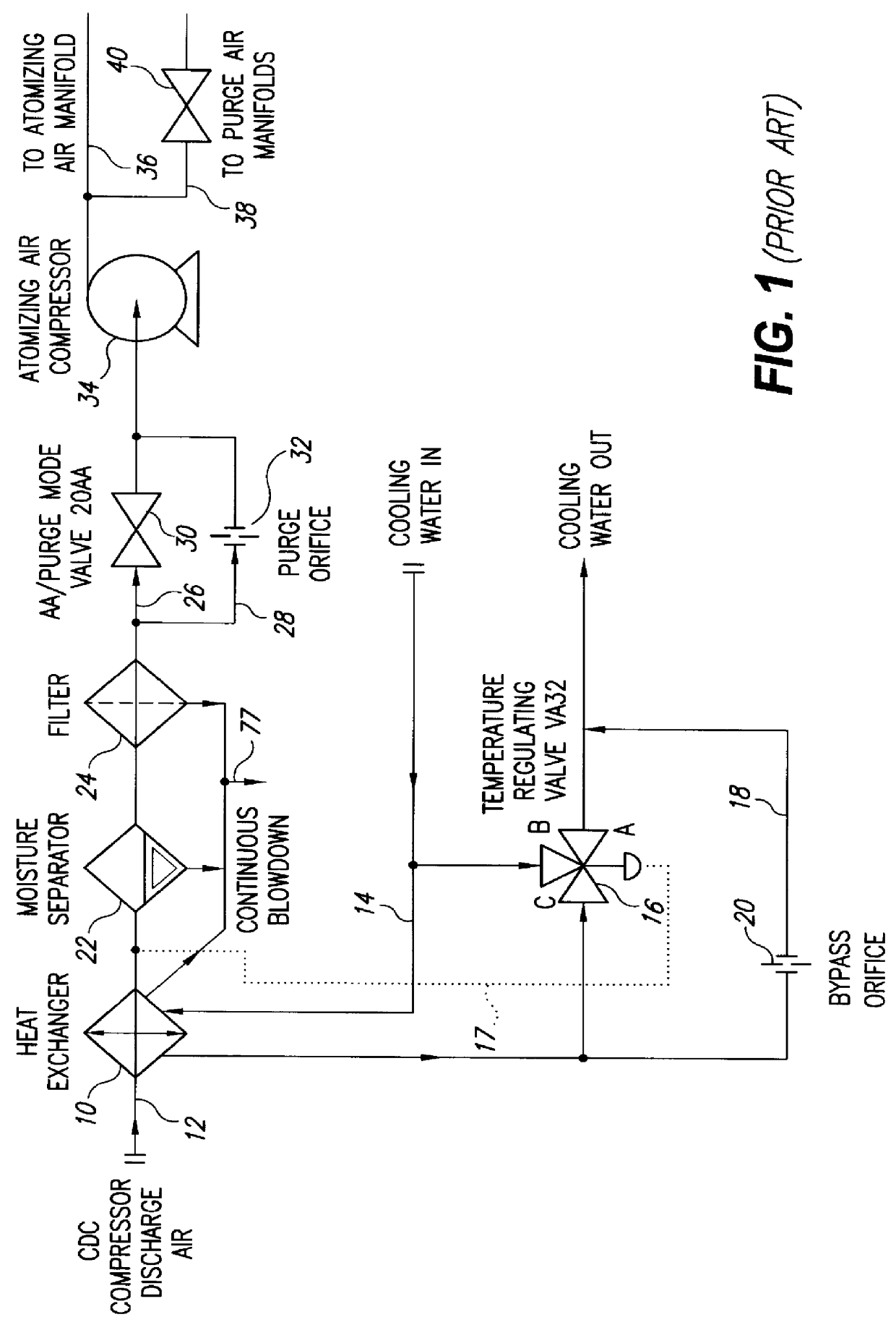 Dual orifice bypass system for dual-fuel gas turbine