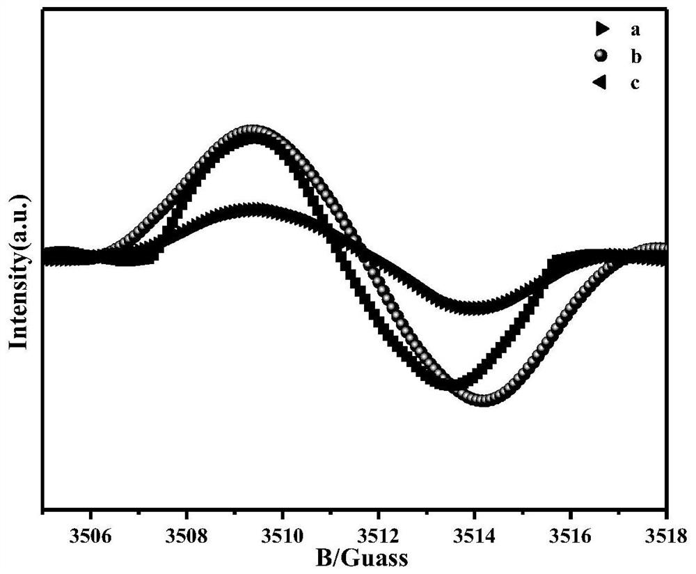 MgAl LDO/nitrogen vacancy carbon nitride-based photocatalyst as well as preparation method and application thereof